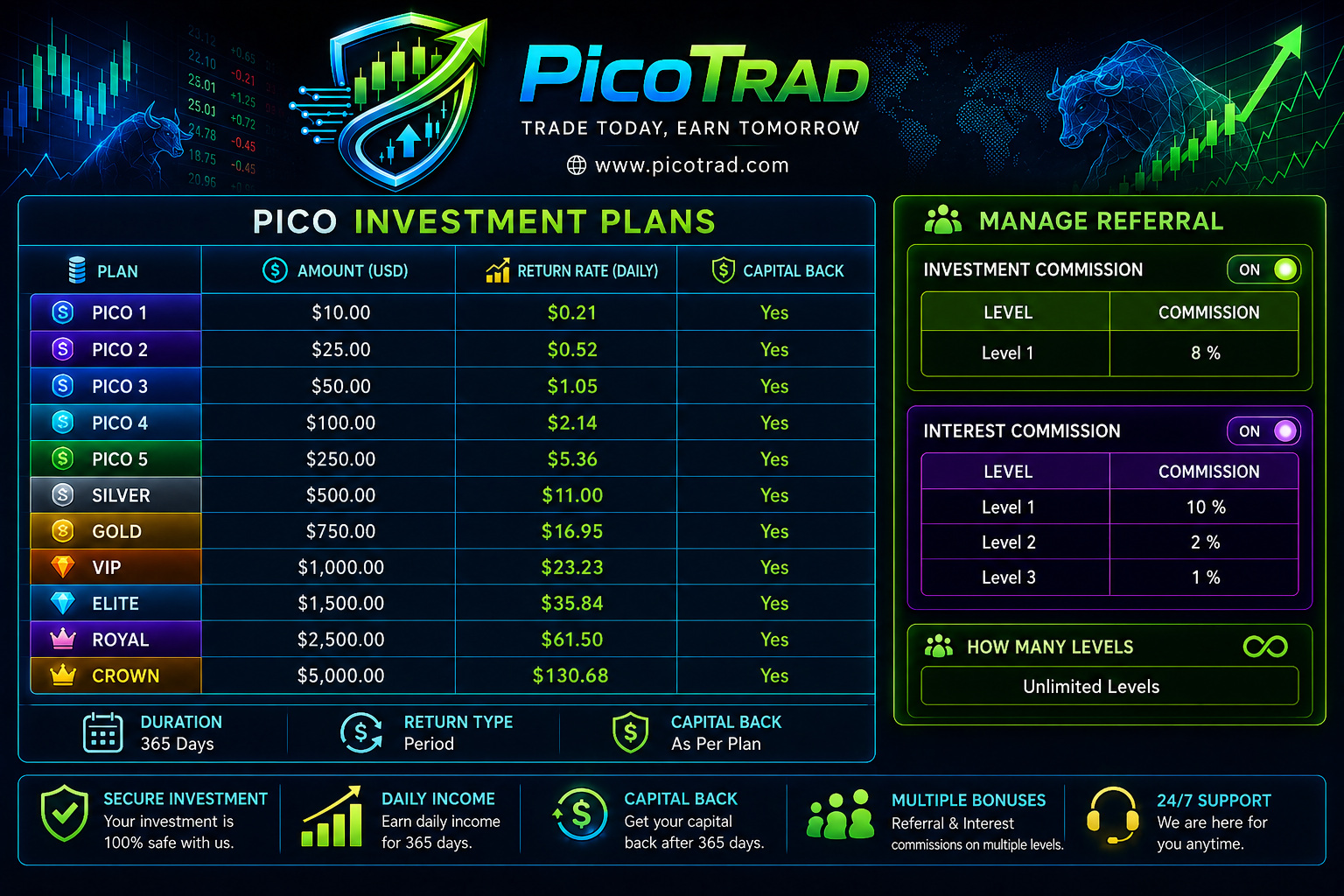 PicoTrad Investment Plans & Daily Earning Opportunities