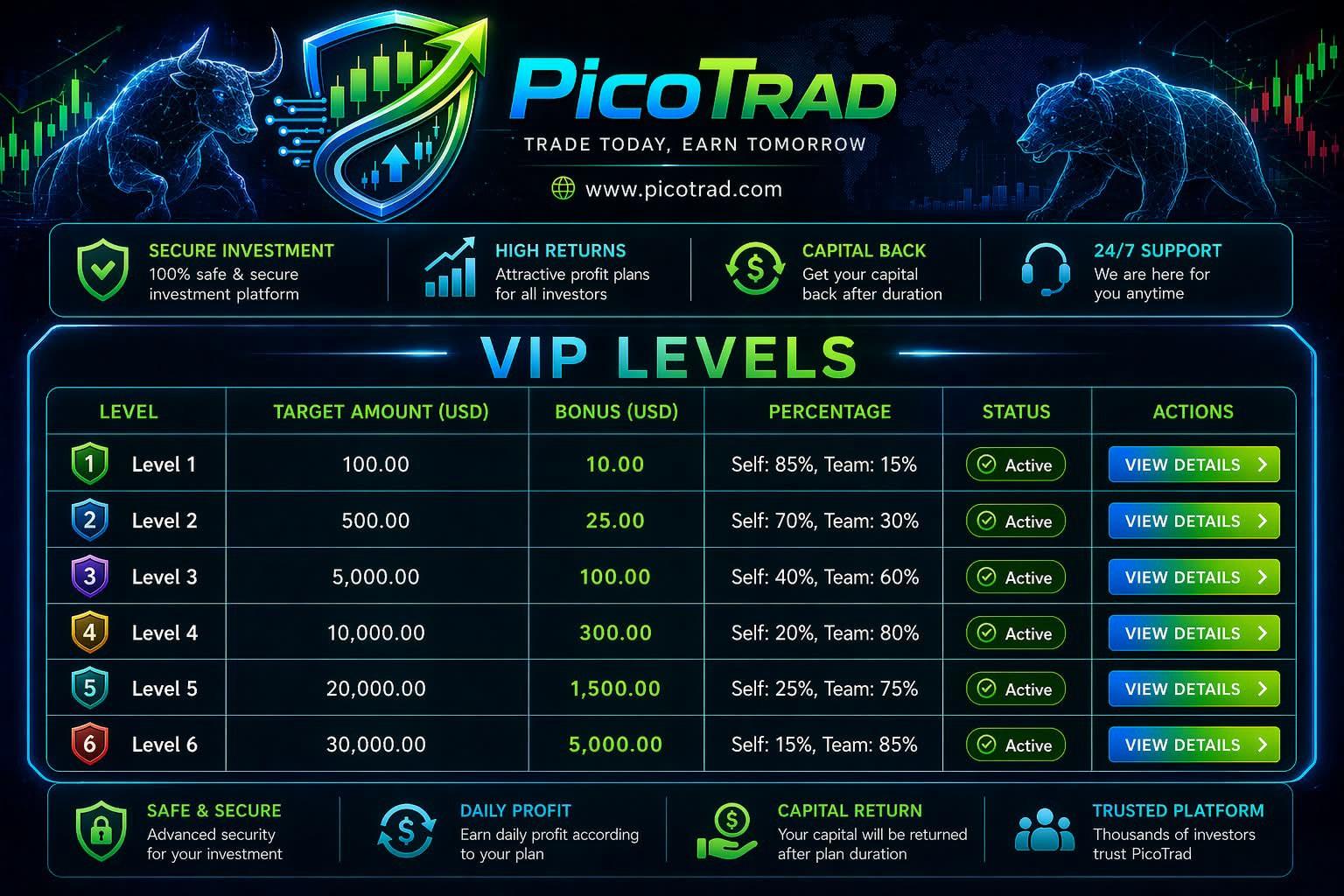 PicoTrad VIP Levels & Team Bonus Rewards