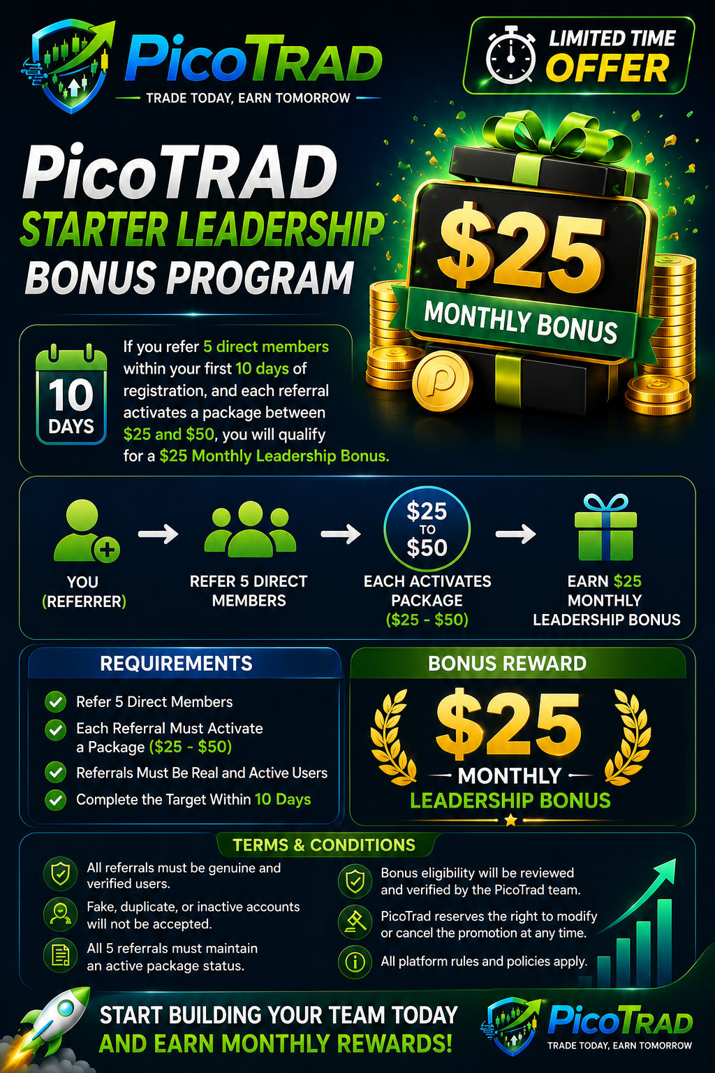 🎉 PicoTrad Starter Leadership Bonus Program