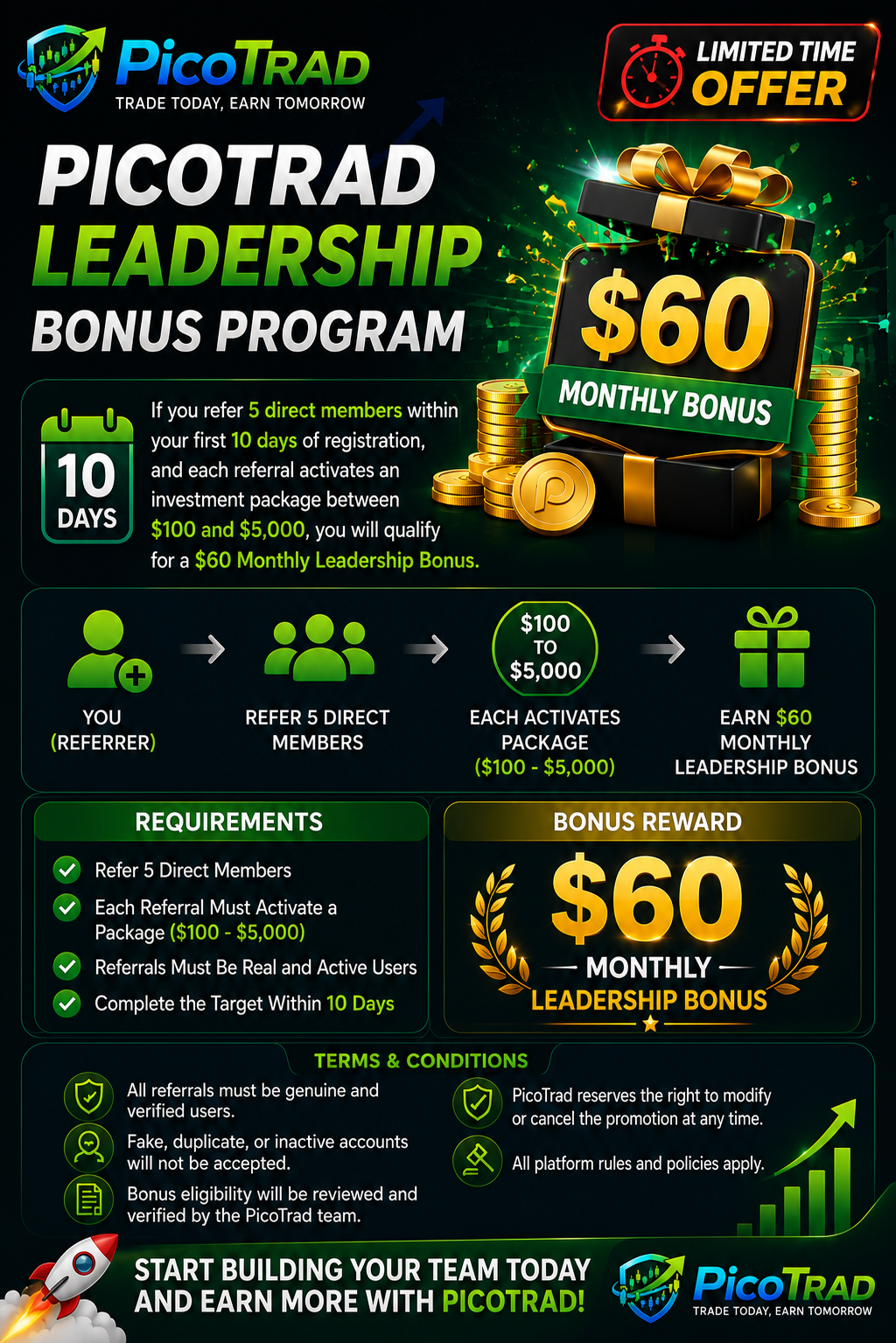 🎉 PicoTrad Leadership Bonus Program 🎉