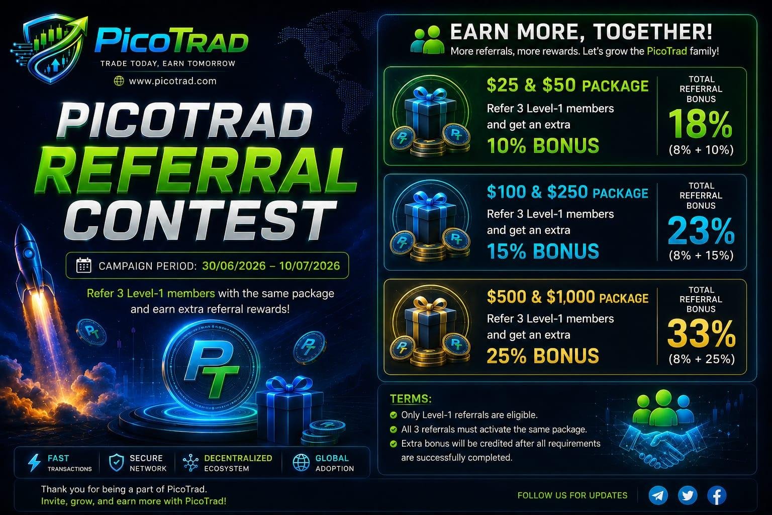 🎉 PicoTrad Referral Contest